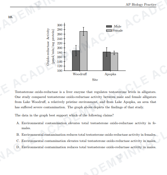 AP Biology 문제